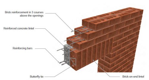 Masonry reinforcing