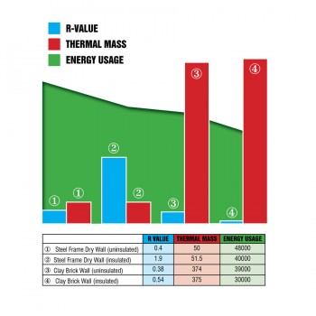 R Values vs Energy use - University of Newcastle (AU) research findings
