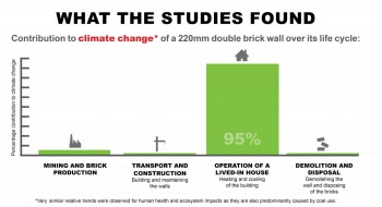 The importance of the thermal insulation for reducing carbon footprint during home occupation phase