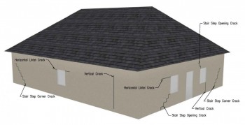 Common crack types to look for in concrete block walling due to reversible expension and contraction due to rain (moisture) or heating and cooling.
