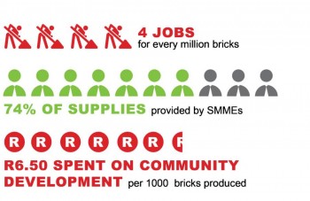 The socio-economic contribution of the clay brick industry to South Africa